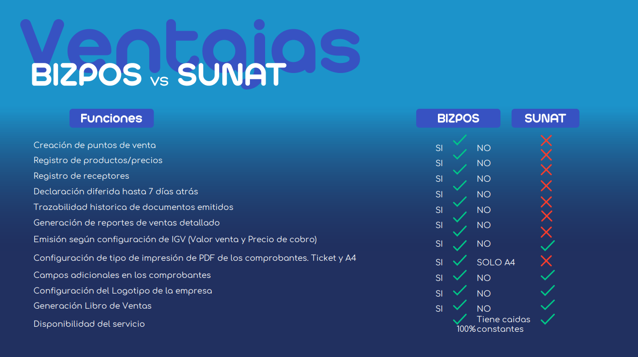 bizpos, ventajas de sistema integral de gestion comercial