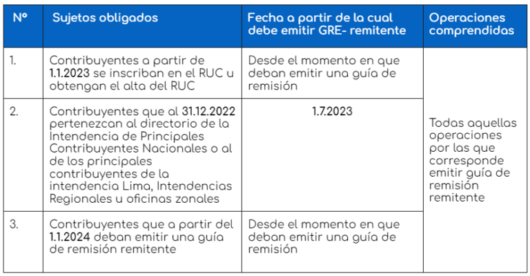 Obligados A Usar Guías De Remisión Electrónica – Bizlinks