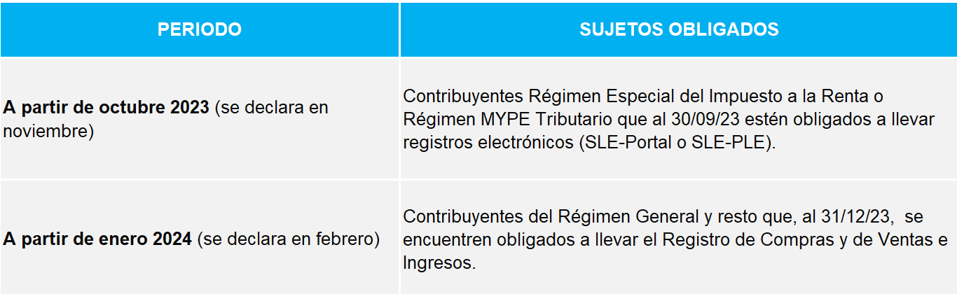 Nuevos plazos para el uso del SIRE 2023-2024