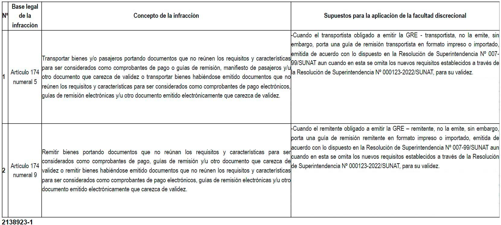 prorroga para obligados a emitir guias de remision electronica 2024